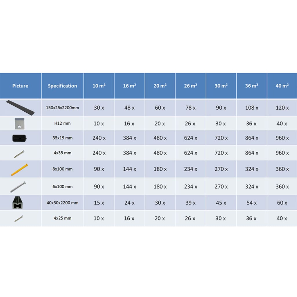 Terrasplanken HKC met accessoires 10 m² 2,2 m antraciet